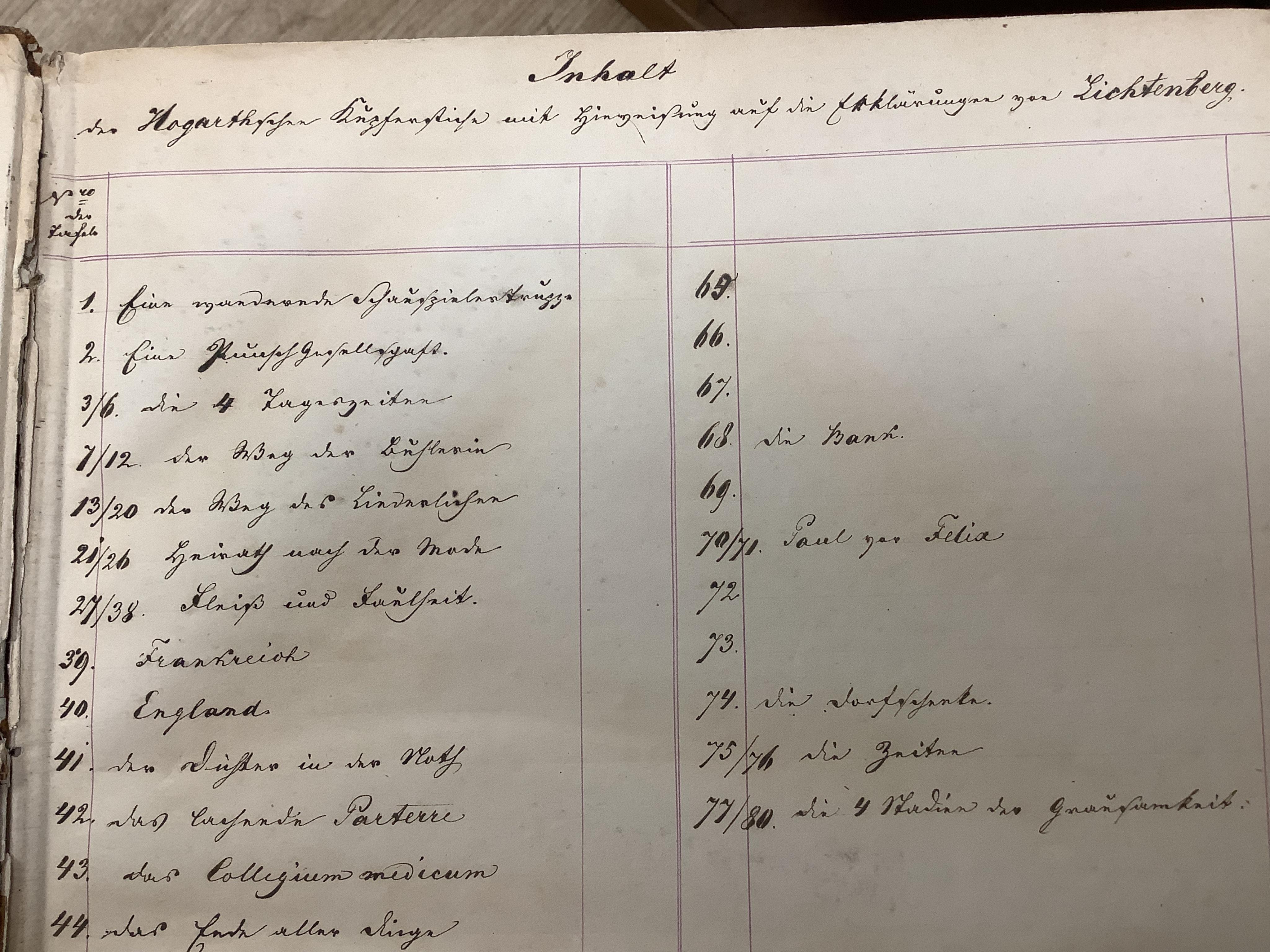 An album of 18th century and later etchings after William Hogarth (1697-1764), to include 'The Reward of Cruelty', 'Strolling Actresses Dressing in a Barn' and 'The Company of Undertakers', with handwritten ink itinerary